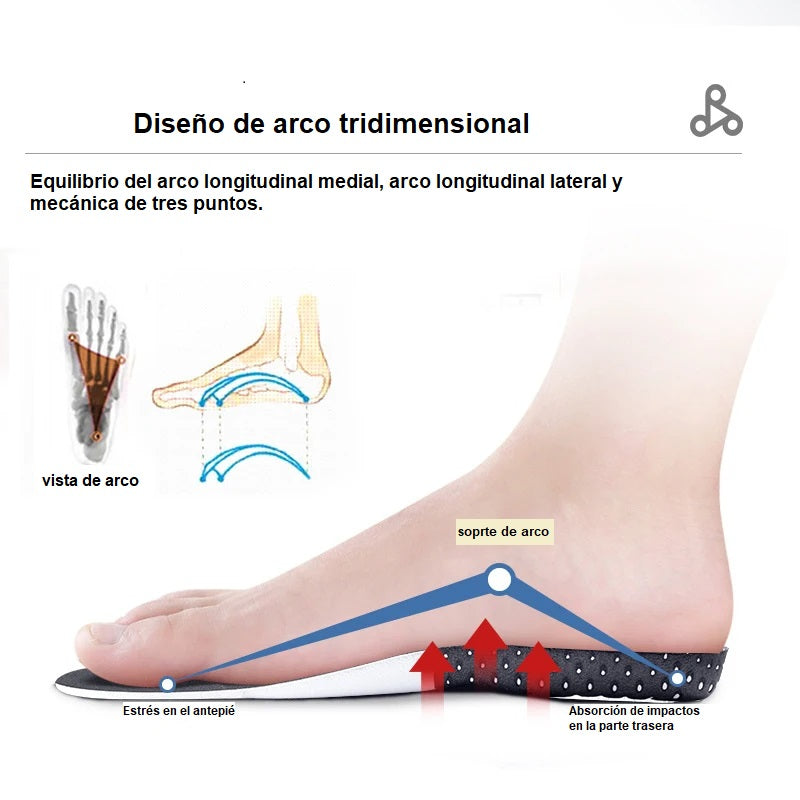 Plantillas de Gel Ortopédicas Ajustables Plantar Pro™